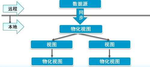 Oracle數據庫常用操作命令技術咨詢